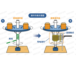 聚氨酯延遲催化劑對泡沫終物理性能的影響分析