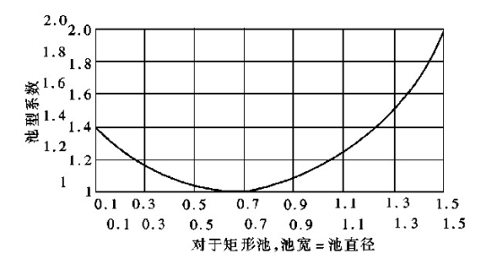 聚氨酯延遲催化劑在汽車濾清器密封膠中的應用